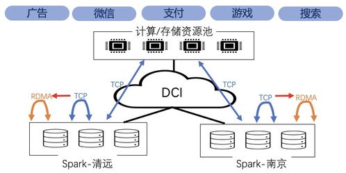 騰訊五大網絡技術成果閃耀國際頂會Sigcomm與NSDI，引領軟件定義網絡創新前沿