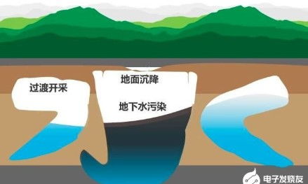 基于物聯(lián)網(wǎng)與無線網(wǎng)絡(luò)技術(shù)的地下水監(jiān)測系統(tǒng)設(shè)計(jì)與計(jì)算機(jī)軟件技術(shù)服務(wù)